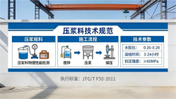 吴忠本地工厂讲解：说一遍公路压浆料和铁路压浆料的区别