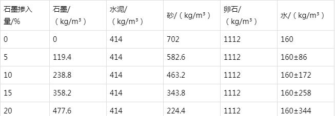 吴忠防静电水泥砂浆怎么做(附配比及施工方法)
